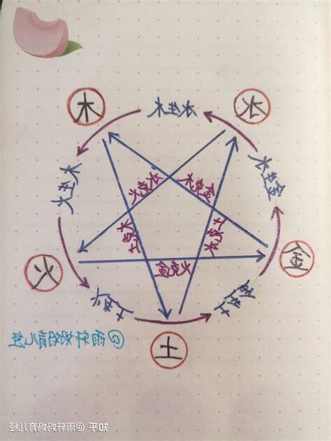 戌辰 性格